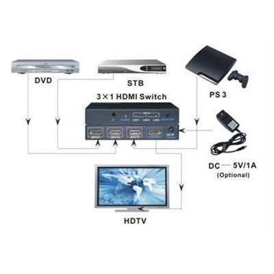 HDMI conmutador 3x1 (3 IN x 1 UOT) ultra-HD (3D) - 161.HS331/3D