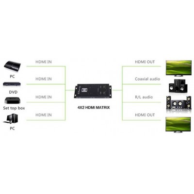 HDMI divisor matrix 4x2 (4 IN x 2 UOT) ultra-HD (3D) 4K*2K - 161.HS342/PRO