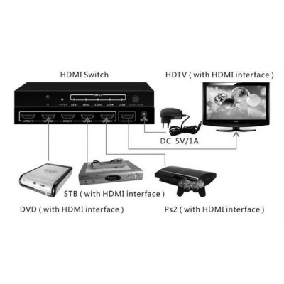 HDMI conmutador 5x1 (5 IN x 1 UOT) ultra-HD (3D) - HS501/3D 