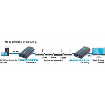 Conversor Extensor HDMI a LAN TCP/IP Por CAT5E/6 (RECEIVER)  - HS373R