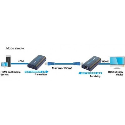 Conversor Extensor HDMI a LAN TCP/IP Por CAT5E/6 (RECEIVER)  - HS373R