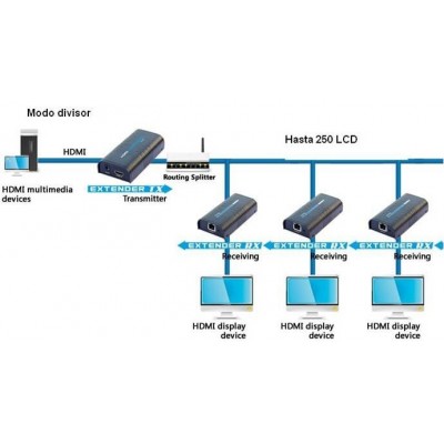 Conversor Extensor HDMI a LAN TCP/IP Por CAT5E/6 (RECEIVER)  - HS373R