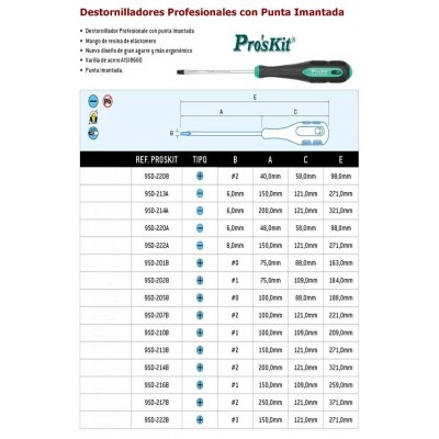 Destornilladores Profesionales con Punta Imantada de Proskit - 15 unidades