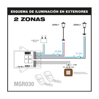 BLACK EASYLIGHT 2173 Kit de receptor y 2 emisores para exteriores 433MHz Especial Jardín