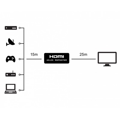 ACTVH246 Prolongador activo de HDMI hasta 40m de Nimo