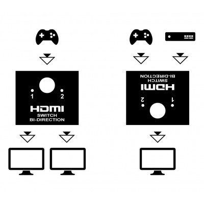 ACTVH245 Repartidor de señal por HDMI bidireccional de Nimo