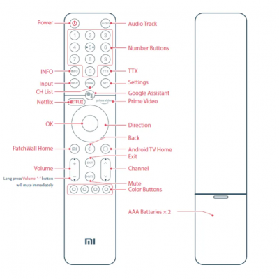 Nuevo XMRM-19 Mandos a Distancia de Voz Bluetooth para Xiaomi Mi P1 32 43  55 Android Smart TV Q1 75 LED, Compatible con L50M6-6AEU L55M6-6ESG  L32M6-6AEU con Botones de Netflix y Prime
