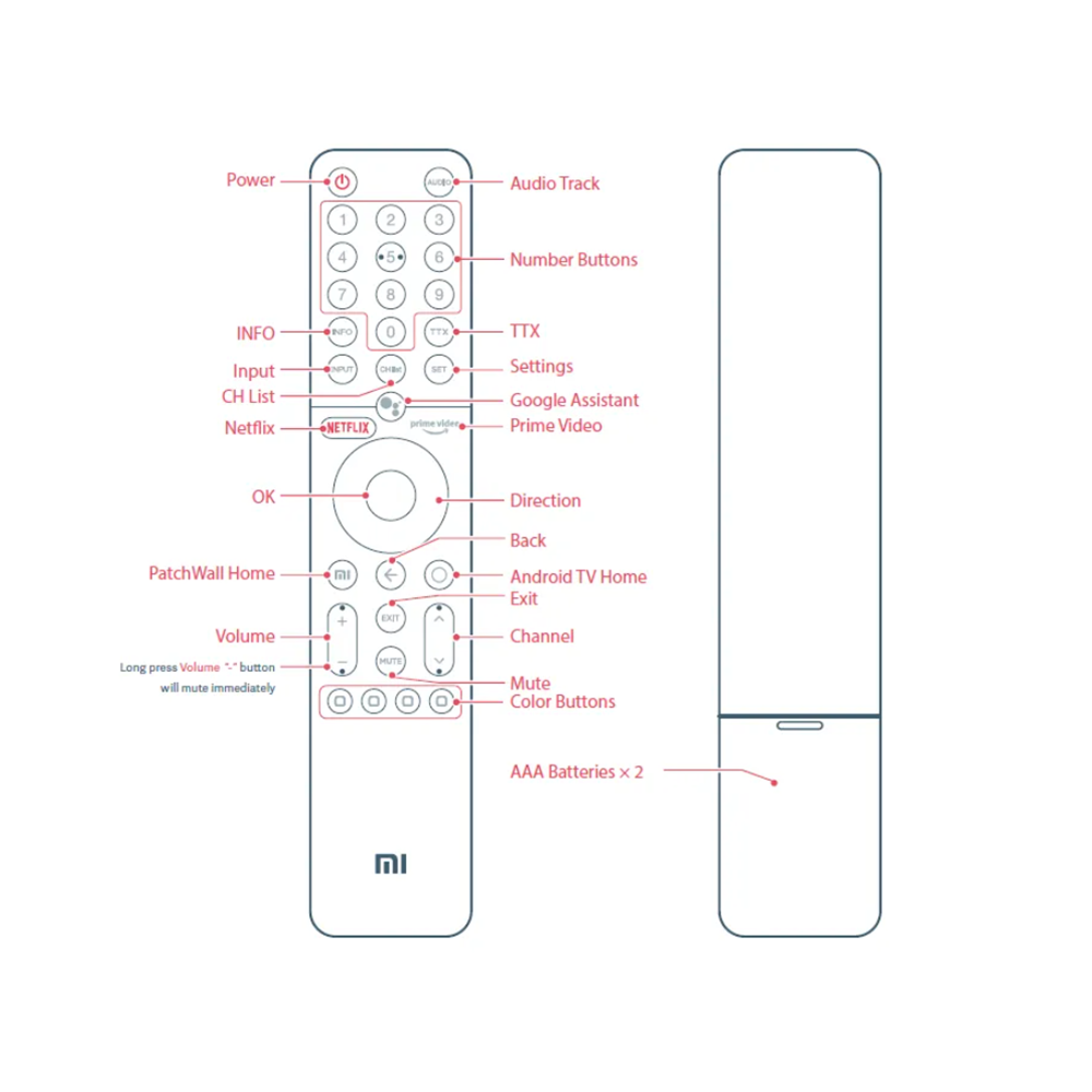 Mando a Distancia Original Xiaomi XMRM-19