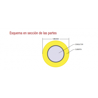 Cable para fibra óptica de datos SC/UPC-SC/UPC, Monomodo 9/125 Simplex, libre de halógenos 2 metros