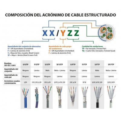 Cable para Datos Cat.5e UTP rígido interior AWG24 305m Bobina - WIR9042