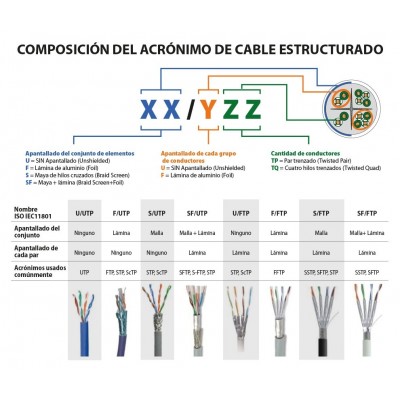 Cable para Datos Cat.6  Cobre F/UTP rígido interior 23AGW LSZH 305m Carrete Madera - WIR9084