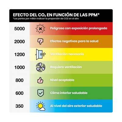 AQ-30 Detector de dióxido de carbono (CO) con display de Alecto