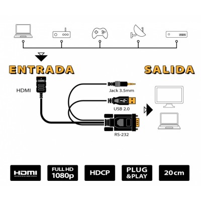 Adaptador Conversor de HDMI a vídeo VGA + audio Jack 3,5mm