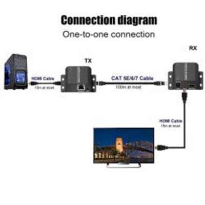 HDMI Conversor a RJ45 100M 4K 30Hz Transmisor/Receptor - HG374