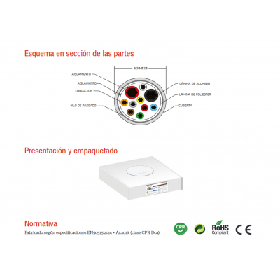 Rollo de Cable para alarma y portero libre de Halógenos LSZH y CPR 100M - WIR9094