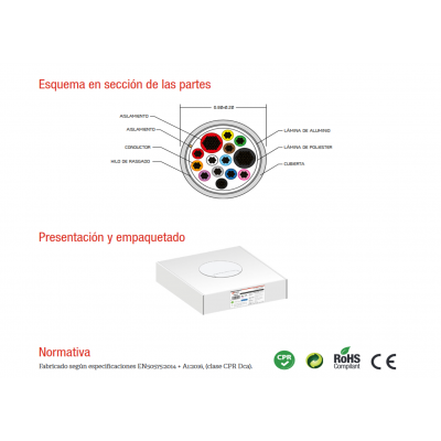 Rollo de Cable para alarma y portero libre de Halógenos LSZH y CPR 100M- WIR9096