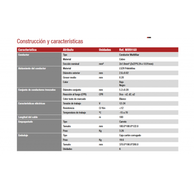 Rollo de Cable trenzado para alarma de incendio LSZH, Cobre 100m - WIR9160