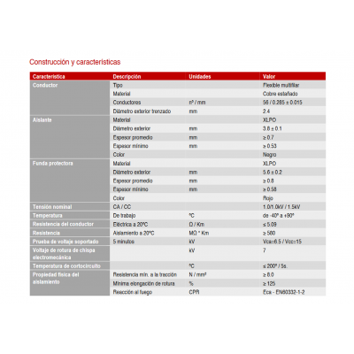 Cable para conexión de Placas Solares Cu-Sn 4mm² Doble capa XLPO Rojo 100m