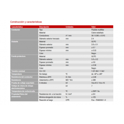 Cable para conexión de Placas Solares Cu-Sn 4mm² Doble capa XLPO Negro 100m