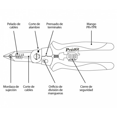 CP-420 Multi herramienta profesional 5:1 para instaladores de Proskit