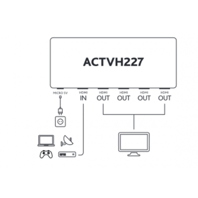 Repartidor activo de señal HDMI 2.0b splitter 1E:4S - ACTVH227