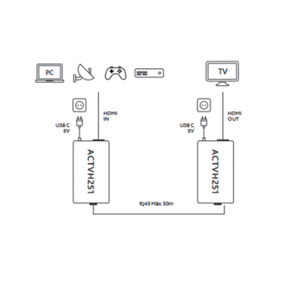 Prolongador activo HDMI, RJ45x1 UTP/FTP hasta 50m - ACTVH251