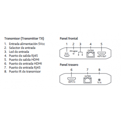 Prolongador activo HDMI, RJ45x1 UTP/FTP hasta 120m - ACTVH252