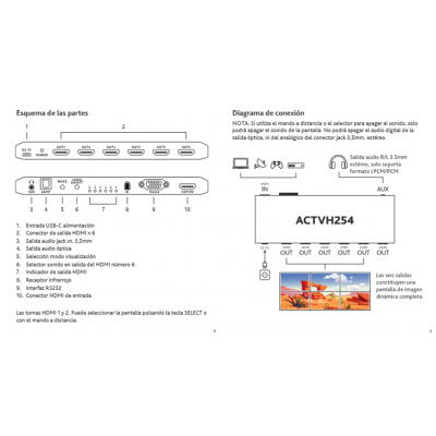 Controlador video wall 2x3 - ACTVH254