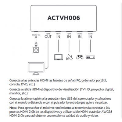 Conmutador HDMI Switch 4 Entradas 1 Salida con telemando - ACTVH006