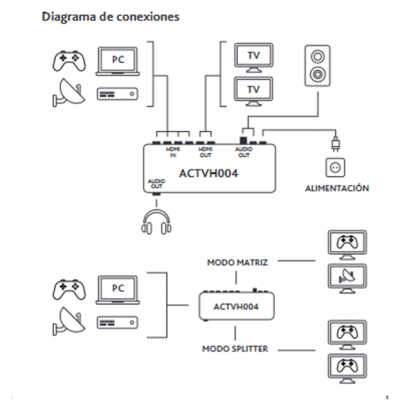 Conmutador HDMI switch matrix 4 Entradas 2 salidas con telemando - ACTVH004