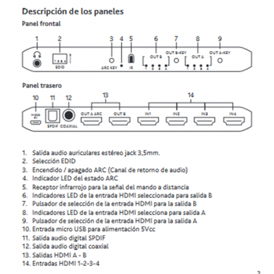 Conmutador HDMI switch matrix 4 Entradas 2 salidas con telemando - ACTVH004