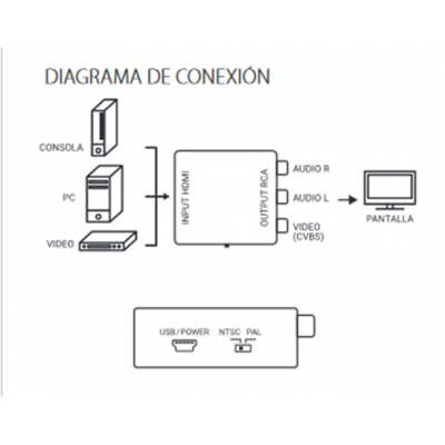 Convertidor de audio-video digital HDMI a compuesto 3xRCA - ACTVH237