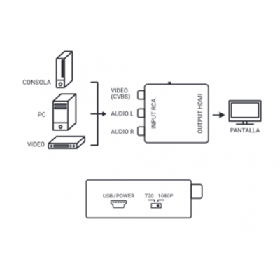 Convertidor de audio-video compuesto 3xRCA a digital HDMI - ACTVH238