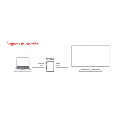 Convertidor de VGA a HDMI de VGA + audio R/L a HDMI - ACTVH220