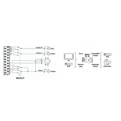 Euroconector a 3 RCA + S-VHS Adaptador Vídeo Con Interruptor IN|OUT