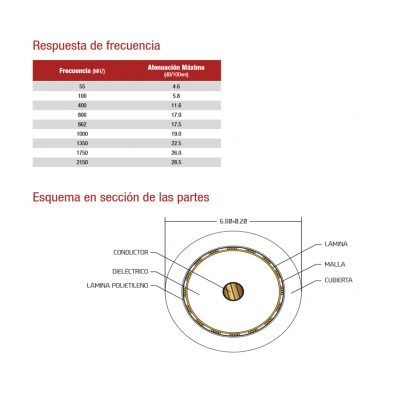 Carrete de cable coaxial de antena negro RG-6, 500M - WIR9055N-500