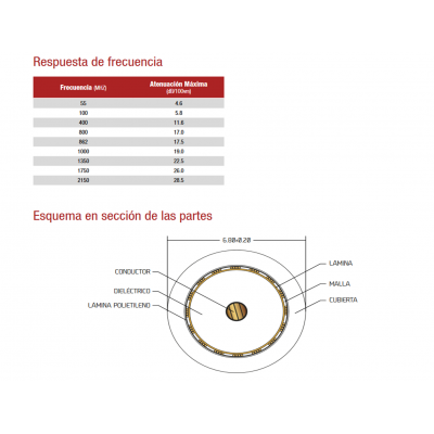Carrete de cable coaxial de antena blanco 6.8mm, 100m - WIR9055