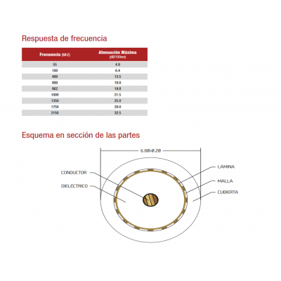 Rollo de cable coaxial de antena blanco 6,8mm, 15m - WIR9057-15