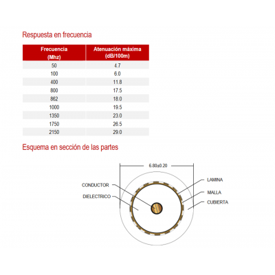 Carrete de cable coaxial de antena blanco 6,8mm, 100m - WIR9054