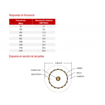 Carrete de cable coaxial de antena blanco 6,8mm, 100m - WIR9056