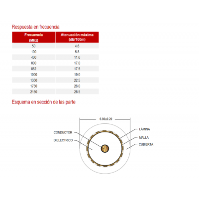Carrete de cable coaxial de antena RG-6 blanco 6,8mm, 100m - WIR9058