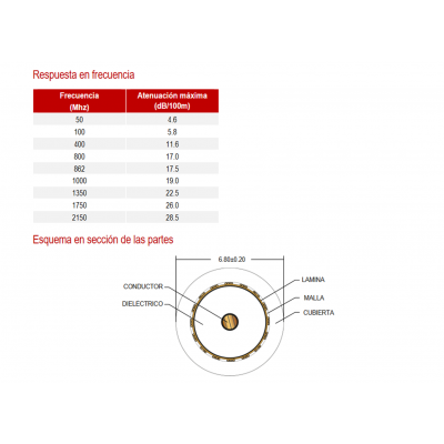 Bobina de cable coaxial RG-6 de antena blanco, 25m - WIR9059-25