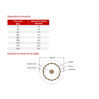 Bobina de cable coaxial RG-6 de antena blanco, 50m - WIR9059-50