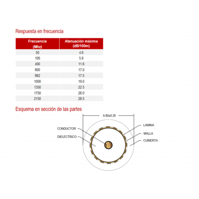 Carrete de cable coaxial RG-6 de antena blanco, 250m - WIR9059-250