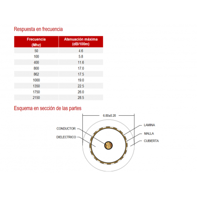 Carrete de cable coaxial RG-6 de antena blanco, 500m - WIR9059-500