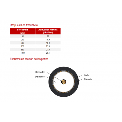 Carrete de cable RG59 / 75 Ohm 6,20mm, Negro, 100m - WIR9061