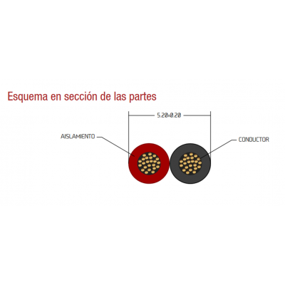 Rollo de Cable trenzado para alarma de incendio LSZH, Cobre 100m - WIR9160