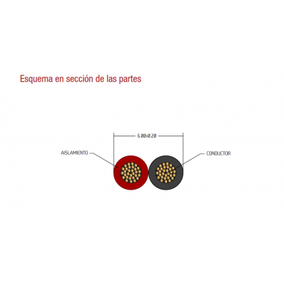 Rollo de Cable trenzado para alarma de incendio LSZH, Cobre 100m - WIR9161