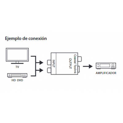 Convertidor de audio analógico a digital ACTV074